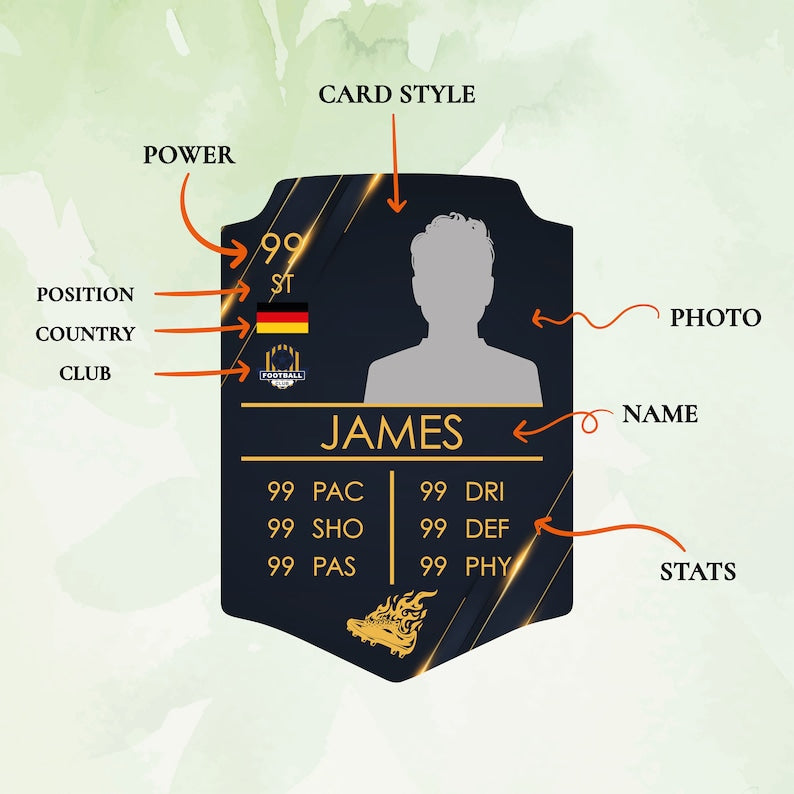 Personalized Football Card Gift, Custom Football Board, Custom TOTY - FIFA Card Ultimate Team Card